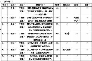 吃瓜视频脚本怎么写文案,如何撰写引人入胜的脚本文案
